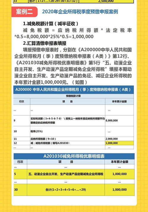 動(dòng)漫產(chǎn)業(yè)稅收紅利 圖解自主開(kāi)發(fā)生產(chǎn)動(dòng)漫產(chǎn)品企業(yè)所得稅定期減免